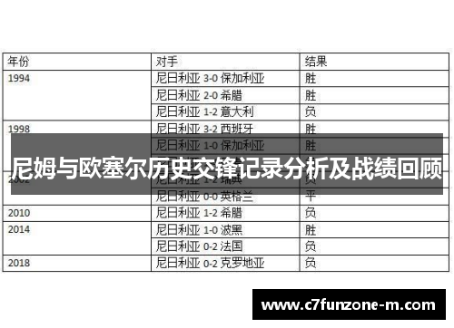 尼姆与欧塞尔历史交锋记录分析及战绩回顾